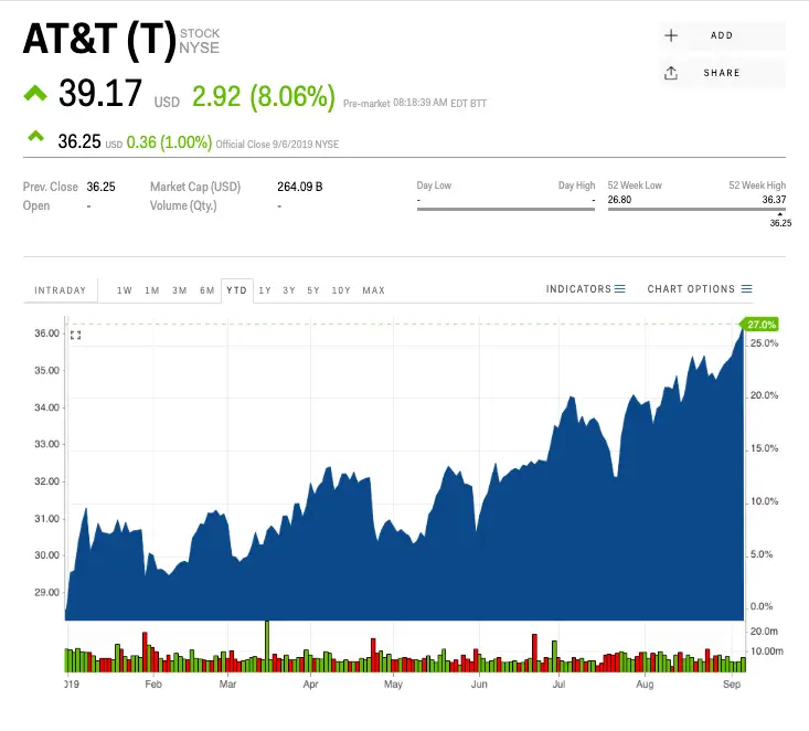3 Reasons To Buy ATT stock